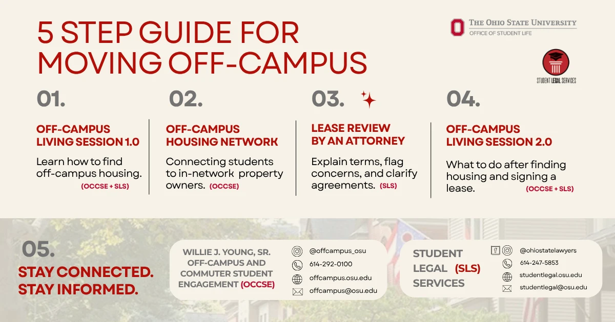 Guide to finding and navigating off-campus housing at Ohio State.